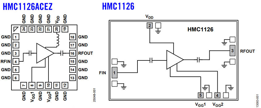 Analog Devices Inc. HMC1126 Rauscharme Verstärker